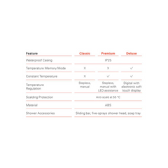 Viessmann Vitowell Easy Premium Instant Heater - 7956389