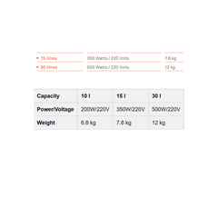 Viessmann Vitowell Comfort Classic 15L/30L